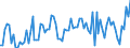 KN 22042112 /Exporte /Einheit = Preise (Euro/Bes. Maßeinheiten) /Partnerland: Ver.koenigreich(Ohne Nordirland) /Meldeland: Eur27_2020 /22042112:QualitÃ¤tsweiÃŸweine aus Bordeaux, in BehÃ¤ltnissen mit Einem Inhalt von <= 2 l und mit Einem Vorhandenen Alkoholgehalt von <= 13% vol (Ausg. Schaumwein und Perlwein)
