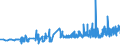 KN 22042113 /Exporte /Einheit = Preise (Euro/Bes. Maßeinheiten) /Partnerland: Faeroeer Inseln /Meldeland: Eur27_2020 /22042113:QualitÃ¤tsweiÃŸweine aus Bourgogne `burgund`, in BehÃ¤ltnissen mit Einem Inhalt von <= 2 l und mit Einem Vorhandenen Alkoholgehalt von <= 13% vol (Ausg. Schaumwein und Perlwein)