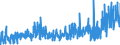 KN 22042113 /Exporte /Einheit = Preise (Euro/Bes. Maßeinheiten) /Partnerland: Tschechien /Meldeland: Eur27_2020 /22042113:QualitÃ¤tsweiÃŸweine aus Bourgogne `burgund`, in BehÃ¤ltnissen mit Einem Inhalt von <= 2 l und mit Einem Vorhandenen Alkoholgehalt von <= 13% vol (Ausg. Schaumwein und Perlwein)