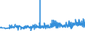 KN 22042113 /Exporte /Einheit = Preise (Euro/Bes. Maßeinheiten) /Partnerland: Rumaenien /Meldeland: Eur27_2020 /22042113:QualitÃ¤tsweiÃŸweine aus Bourgogne `burgund`, in BehÃ¤ltnissen mit Einem Inhalt von <= 2 l und mit Einem Vorhandenen Alkoholgehalt von <= 13% vol (Ausg. Schaumwein und Perlwein)