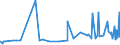 KN 22042113 /Exporte /Einheit = Preise (Euro/Bes. Maßeinheiten) /Partnerland: Ehem.jug.rep.mazed /Meldeland: Eur27_2020 /22042113:QualitÃ¤tsweiÃŸweine aus Bourgogne `burgund`, in BehÃ¤ltnissen mit Einem Inhalt von <= 2 l und mit Einem Vorhandenen Alkoholgehalt von <= 13% vol (Ausg. Schaumwein und Perlwein)