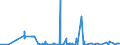 KN 22042113 /Exporte /Einheit = Preise (Euro/Bes. Maßeinheiten) /Partnerland: Aequat.guin. /Meldeland: Eur27_2020 /22042113:QualitÃ¤tsweiÃŸweine aus Bourgogne `burgund`, in BehÃ¤ltnissen mit Einem Inhalt von <= 2 l und mit Einem Vorhandenen Alkoholgehalt von <= 13% vol (Ausg. Schaumwein und Perlwein)
