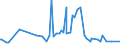CN 22042117 /Exports /Unit = Prices (Euro/suppl. units) /Partner: Sudan /Reporter: Eur27_2020 /22042117:Quality White Wines Produced in val de Loire, in Containers Holding <= 2 l and of an Actual Alcoholic Strength of <= 13% vol (Excl. Sparkling Wine and Semi-sparkling Wine)