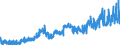KN 22042118 /Exporte /Einheit = Preise (Euro/Bes. Maßeinheiten) /Partnerland: Niederlande /Meldeland: Eur27_2020 /22042118:QualitÃ¤tsweiÃŸweine von Mosel-saar-ruwer, in BehÃ¤ltnissen mit Einem Inhalt von <= 2 l und mit Einem Vorhandenen Alkoholgehalt von <= 13% vol (Ausg. Schaumwein und Perlwein)