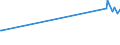 KN 22042118 /Exporte /Einheit = Preise (Euro/Bes. Maßeinheiten) /Partnerland: Vatikanstadt /Meldeland: Eur27_2020 /22042118:QualitÃ¤tsweiÃŸweine von Mosel-saar-ruwer, in BehÃ¤ltnissen mit Einem Inhalt von <= 2 l und mit Einem Vorhandenen Alkoholgehalt von <= 13% vol (Ausg. Schaumwein und Perlwein)