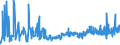 KN 22042118 /Exporte /Einheit = Preise (Euro/Bes. Maßeinheiten) /Partnerland: Tschechien /Meldeland: Eur27_2020 /22042118:QualitÃ¤tsweiÃŸweine von Mosel-saar-ruwer, in BehÃ¤ltnissen mit Einem Inhalt von <= 2 l und mit Einem Vorhandenen Alkoholgehalt von <= 13% vol (Ausg. Schaumwein und Perlwein)
