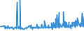 KN 22042118 /Exporte /Einheit = Preise (Euro/Bes. Maßeinheiten) /Partnerland: Weissrussland /Meldeland: Eur27_2020 /22042118:QualitÃ¤tsweiÃŸweine von Mosel-saar-ruwer, in BehÃ¤ltnissen mit Einem Inhalt von <= 2 l und mit Einem Vorhandenen Alkoholgehalt von <= 13% vol (Ausg. Schaumwein und Perlwein)