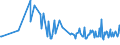 KN 22042118 /Exporte /Einheit = Preise (Euro/Bes. Maßeinheiten) /Partnerland: Georgien /Meldeland: Eur27_2020 /22042118:QualitÃ¤tsweiÃŸweine von Mosel-saar-ruwer, in BehÃ¤ltnissen mit Einem Inhalt von <= 2 l und mit Einem Vorhandenen Alkoholgehalt von <= 13% vol (Ausg. Schaumwein und Perlwein)