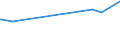 KN 22042118 /Exporte /Einheit = Preise (Euro/Bes. Maßeinheiten) /Partnerland: Turkmenistan /Meldeland: Europäische Union /22042118:QualitÃ¤tsweiÃŸweine von Mosel-saar-ruwer, in BehÃ¤ltnissen mit Einem Inhalt von <= 2 l und mit Einem Vorhandenen Alkoholgehalt von <= 13% vol (Ausg. Schaumwein und Perlwein)