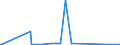 KN 22042118 /Exporte /Einheit = Preise (Euro/Bes. Maßeinheiten) /Partnerland: Kirgistan /Meldeland: Eur27_2020 /22042118:QualitÃ¤tsweiÃŸweine von Mosel-saar-ruwer, in BehÃ¤ltnissen mit Einem Inhalt von <= 2 l und mit Einem Vorhandenen Alkoholgehalt von <= 13% vol (Ausg. Schaumwein und Perlwein)