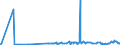KN 22042118 /Exporte /Einheit = Preise (Euro/Bes. Maßeinheiten) /Partnerland: Aegypten /Meldeland: Eur27_2020 /22042118:QualitÃ¤tsweiÃŸweine von Mosel-saar-ruwer, in BehÃ¤ltnissen mit Einem Inhalt von <= 2 l und mit Einem Vorhandenen Alkoholgehalt von <= 13% vol (Ausg. Schaumwein und Perlwein)