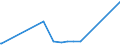 KN 22042118 /Exporte /Einheit = Preise (Euro/Bes. Maßeinheiten) /Partnerland: Sudan /Meldeland: Europäische Union /22042118:QualitÃ¤tsweiÃŸweine von Mosel-saar-ruwer, in BehÃ¤ltnissen mit Einem Inhalt von <= 2 l und mit Einem Vorhandenen Alkoholgehalt von <= 13% vol (Ausg. Schaumwein und Perlwein)