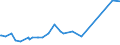 KN 22042118 /Exporte /Einheit = Preise (Euro/Bes. Maßeinheiten) /Partnerland: Mauretanien /Meldeland: Eur27_2020 /22042118:QualitÃ¤tsweiÃŸweine von Mosel-saar-ruwer, in BehÃ¤ltnissen mit Einem Inhalt von <= 2 l und mit Einem Vorhandenen Alkoholgehalt von <= 13% vol (Ausg. Schaumwein und Perlwein)