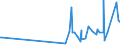 KN 22042118 /Exporte /Einheit = Preise (Euro/Bes. Maßeinheiten) /Partnerland: Ghana /Meldeland: Europäische Union /22042118:QualitÃ¤tsweiÃŸweine von Mosel-saar-ruwer, in BehÃ¤ltnissen mit Einem Inhalt von <= 2 l und mit Einem Vorhandenen Alkoholgehalt von <= 13% vol (Ausg. Schaumwein und Perlwein)