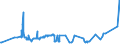 KN 22042118 /Exporte /Einheit = Preise (Euro/Bes. Maßeinheiten) /Partnerland: Nigeria /Meldeland: Eur27_2020 /22042118:QualitÃ¤tsweiÃŸweine von Mosel-saar-ruwer, in BehÃ¤ltnissen mit Einem Inhalt von <= 2 l und mit Einem Vorhandenen Alkoholgehalt von <= 13% vol (Ausg. Schaumwein und Perlwein)