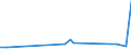 KN 22042118 /Exporte /Einheit = Preise (Euro/Bes. Maßeinheiten) /Partnerland: Aethiopien /Meldeland: Eur27_2020 /22042118:QualitÃ¤tsweiÃŸweine von Mosel-saar-ruwer, in BehÃ¤ltnissen mit Einem Inhalt von <= 2 l und mit Einem Vorhandenen Alkoholgehalt von <= 13% vol (Ausg. Schaumwein und Perlwein)
