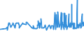 KN 22042119 /Exporte /Einheit = Preise (Euro/Bes. Maßeinheiten) /Partnerland: Griechenland /Meldeland: Eur27_2020 /22042119:QualitÃ¤tsweiÃŸweine aus der Pfalz, in BehÃ¤ltnissen mit Einem Inhalt von <= 2 l und mit Einem Vorhandenen Alkoholgehalt von <= 13% vol (Ausg. Schaumwein und Perlwein)