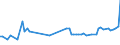 KN 22042119 /Exporte /Einheit = Preise (Euro/Bes. Maßeinheiten) /Partnerland: Ver.koenigreich(Nordirland) /Meldeland: Eur27_2020 /22042119:QualitÃ¤tsweiÃŸweine aus der Pfalz, in BehÃ¤ltnissen mit Einem Inhalt von <= 2 l und mit Einem Vorhandenen Alkoholgehalt von <= 13% vol (Ausg. Schaumwein und Perlwein)
