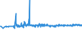 KN 22042119 /Exporte /Einheit = Preise (Euro/Bes. Maßeinheiten) /Partnerland: Estland /Meldeland: Eur27_2020 /22042119:QualitÃ¤tsweiÃŸweine aus der Pfalz, in BehÃ¤ltnissen mit Einem Inhalt von <= 2 l und mit Einem Vorhandenen Alkoholgehalt von <= 13% vol (Ausg. Schaumwein und Perlwein)