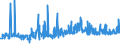 KN 22042119 /Exporte /Einheit = Preise (Euro/Bes. Maßeinheiten) /Partnerland: Tschechien /Meldeland: Eur27_2020 /22042119:QualitÃ¤tsweiÃŸweine aus der Pfalz, in BehÃ¤ltnissen mit Einem Inhalt von <= 2 l und mit Einem Vorhandenen Alkoholgehalt von <= 13% vol (Ausg. Schaumwein und Perlwein)