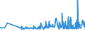 KN 22042119 /Exporte /Einheit = Preise (Euro/Bes. Maßeinheiten) /Partnerland: Rumaenien /Meldeland: Eur27_2020 /22042119:QualitÃ¤tsweiÃŸweine aus der Pfalz, in BehÃ¤ltnissen mit Einem Inhalt von <= 2 l und mit Einem Vorhandenen Alkoholgehalt von <= 13% vol (Ausg. Schaumwein und Perlwein)
