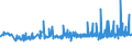 KN 22042119 /Exporte /Einheit = Preise (Euro/Bes. Maßeinheiten) /Partnerland: Weissrussland /Meldeland: Eur27_2020 /22042119:QualitÃ¤tsweiÃŸweine aus der Pfalz, in BehÃ¤ltnissen mit Einem Inhalt von <= 2 l und mit Einem Vorhandenen Alkoholgehalt von <= 13% vol (Ausg. Schaumwein und Perlwein)