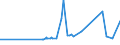 KN 22042119 /Exporte /Einheit = Preise (Euro/Bes. Maßeinheiten) /Partnerland: Aserbaidschan /Meldeland: Eur27_2020 /22042119:QualitÃ¤tsweiÃŸweine aus der Pfalz, in BehÃ¤ltnissen mit Einem Inhalt von <= 2 l und mit Einem Vorhandenen Alkoholgehalt von <= 13% vol (Ausg. Schaumwein und Perlwein)