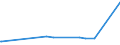 KN 22042119 /Exporte /Einheit = Preise (Euro/Bes. Maßeinheiten) /Partnerland: Marokko /Meldeland: Europäische Union /22042119:QualitÃ¤tsweiÃŸweine aus der Pfalz, in BehÃ¤ltnissen mit Einem Inhalt von <= 2 l und mit Einem Vorhandenen Alkoholgehalt von <= 13% vol (Ausg. Schaumwein und Perlwein)