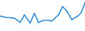 KN 22042119 /Exporte /Einheit = Preise (Euro/Bes. Maßeinheiten) /Partnerland: Guinea /Meldeland: Europäische Union /22042119:QualitÃ¤tsweiÃŸweine aus der Pfalz, in BehÃ¤ltnissen mit Einem Inhalt von <= 2 l und mit Einem Vorhandenen Alkoholgehalt von <= 13% vol (Ausg. Schaumwein und Perlwein)