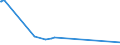 KN 22042119 /Exporte /Einheit = Preise (Euro/Bes. Maßeinheiten) /Partnerland: Elfenbeink. /Meldeland: Eur27_2020 /22042119:QualitÃ¤tsweiÃŸweine aus der Pfalz, in BehÃ¤ltnissen mit Einem Inhalt von <= 2 l und mit Einem Vorhandenen Alkoholgehalt von <= 13% vol (Ausg. Schaumwein und Perlwein)
