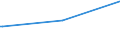 KN 22042119 /Exporte /Einheit = Preise (Euro/Bes. Maßeinheiten) /Partnerland: Togo /Meldeland: Europäische Union /22042119:QualitÃ¤tsweiÃŸweine aus der Pfalz, in BehÃ¤ltnissen mit Einem Inhalt von <= 2 l und mit Einem Vorhandenen Alkoholgehalt von <= 13% vol (Ausg. Schaumwein und Perlwein)