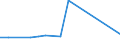 KN 22042119 /Exporte /Einheit = Preise (Euro/Bes. Maßeinheiten) /Partnerland: Dem. Rep. Kongo /Meldeland: Eur25 /22042119:QualitÃ¤tsweiÃŸweine aus der Pfalz, in BehÃ¤ltnissen mit Einem Inhalt von <= 2 l und mit Einem Vorhandenen Alkoholgehalt von <= 13% vol (Ausg. Schaumwein und Perlwein)