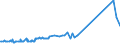 KN 22042119 /Exporte /Einheit = Preise (Euro/Bes. Maßeinheiten) /Partnerland: Aethiopien /Meldeland: Eur27_2020 /22042119:QualitÃ¤tsweiÃŸweine aus der Pfalz, in BehÃ¤ltnissen mit Einem Inhalt von <= 2 l und mit Einem Vorhandenen Alkoholgehalt von <= 13% vol (Ausg. Schaumwein und Perlwein)