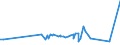 KN 22042119 /Exporte /Einheit = Preise (Euro/Bes. Maßeinheiten) /Partnerland: Kenia /Meldeland: Eur27_2020 /22042119:QualitÃ¤tsweiÃŸweine aus der Pfalz, in BehÃ¤ltnissen mit Einem Inhalt von <= 2 l und mit Einem Vorhandenen Alkoholgehalt von <= 13% vol (Ausg. Schaumwein und Perlwein)