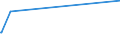 KN 22042119 /Exporte /Einheit = Preise (Euro/Bes. Maßeinheiten) /Partnerland: Uganda /Meldeland: Europäische Union /22042119:QualitÃ¤tsweiÃŸweine aus der Pfalz, in BehÃ¤ltnissen mit Einem Inhalt von <= 2 l und mit Einem Vorhandenen Alkoholgehalt von <= 13% vol (Ausg. Schaumwein und Perlwein)
