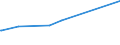 KN 22042119 /Exporte /Einheit = Preise (Euro/Bes. Maßeinheiten) /Partnerland: Simbabwe /Meldeland: Europäische Union /22042119:QualitÃ¤tsweiÃŸweine aus der Pfalz, in BehÃ¤ltnissen mit Einem Inhalt von <= 2 l und mit Einem Vorhandenen Alkoholgehalt von <= 13% vol (Ausg. Schaumwein und Perlwein)