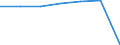KN 22042123 /Exporte /Einheit = Preise (Euro/Bes. Maßeinheiten) /Partnerland: Belgien/Luxemburg /Meldeland: Eur27 /22042123:Qualitaetsweine Bestimmter Anbaugebiete, in Behaeltern mit Einem Inhalt von =< 2 l und mit Einem Vorhandenen Alkoholgehalt von =< 13 % (Ausg. Schaumwein, Perlwein und Allgemein Weisswein)
