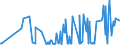 KN 22042123 /Exporte /Einheit = Preise (Euro/Bes. Maßeinheiten) /Partnerland: Griechenland /Meldeland: Eur27_2020 /22042123:Qualitaetsweine Bestimmter Anbaugebiete, in Behaeltern mit Einem Inhalt von =< 2 l und mit Einem Vorhandenen Alkoholgehalt von =< 13 % (Ausg. Schaumwein, Perlwein und Allgemein Weisswein)