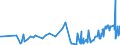 KN 22042123 /Exporte /Einheit = Preise (Euro/Bes. Maßeinheiten) /Partnerland: Island /Meldeland: Eur27_2020 /22042123:Qualitaetsweine Bestimmter Anbaugebiete, in Behaeltern mit Einem Inhalt von =< 2 l und mit Einem Vorhandenen Alkoholgehalt von =< 13 % (Ausg. Schaumwein, Perlwein und Allgemein Weisswein)