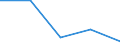 KN 22042123 /Exporte /Einheit = Preise (Euro/Bes. Maßeinheiten) /Partnerland: Faeroer /Meldeland: Eur27 /22042123:Qualitaetsweine Bestimmter Anbaugebiete, in Behaeltern mit Einem Inhalt von =< 2 l und mit Einem Vorhandenen Alkoholgehalt von =< 13 % (Ausg. Schaumwein, Perlwein und Allgemein Weisswein)