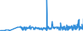 KN 22042123 /Exporte /Einheit = Preise (Euro/Bes. Maßeinheiten) /Partnerland: Finnland /Meldeland: Eur27_2020 /22042123:Qualitaetsweine Bestimmter Anbaugebiete, in Behaeltern mit Einem Inhalt von =< 2 l und mit Einem Vorhandenen Alkoholgehalt von =< 13 % (Ausg. Schaumwein, Perlwein und Allgemein Weisswein)