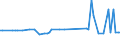 KN 22042123 /Exporte /Einheit = Preise (Euro/Bes. Maßeinheiten) /Partnerland: Faeroeer Inseln /Meldeland: Eur27_2020 /22042123:Qualitaetsweine Bestimmter Anbaugebiete, in Behaeltern mit Einem Inhalt von =< 2 l und mit Einem Vorhandenen Alkoholgehalt von =< 13 % (Ausg. Schaumwein, Perlwein und Allgemein Weisswein)
