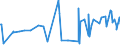 KN 22042123 /Exporte /Einheit = Preise (Euro/Bes. Maßeinheiten) /Partnerland: Tuerkei /Meldeland: Eur27_2020 /22042123:Qualitaetsweine Bestimmter Anbaugebiete, in Behaeltern mit Einem Inhalt von =< 2 l und mit Einem Vorhandenen Alkoholgehalt von =< 13 % (Ausg. Schaumwein, Perlwein und Allgemein Weisswein)