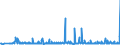 KN 22042123 /Exporte /Einheit = Preise (Euro/Bes. Maßeinheiten) /Partnerland: Estland /Meldeland: Eur27_2020 /22042123:Qualitaetsweine Bestimmter Anbaugebiete, in Behaeltern mit Einem Inhalt von =< 2 l und mit Einem Vorhandenen Alkoholgehalt von =< 13 % (Ausg. Schaumwein, Perlwein und Allgemein Weisswein)