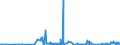 KN 22042123 /Exporte /Einheit = Preise (Euro/Bes. Maßeinheiten) /Partnerland: Ungarn /Meldeland: Eur27_2020 /22042123:Qualitaetsweine Bestimmter Anbaugebiete, in Behaeltern mit Einem Inhalt von =< 2 l und mit Einem Vorhandenen Alkoholgehalt von =< 13 % (Ausg. Schaumwein, Perlwein und Allgemein Weisswein)