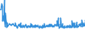 KN 22042123 /Exporte /Einheit = Preise (Euro/Bes. Maßeinheiten) /Partnerland: Rumaenien /Meldeland: Eur27_2020 /22042123:Qualitaetsweine Bestimmter Anbaugebiete, in Behaeltern mit Einem Inhalt von =< 2 l und mit Einem Vorhandenen Alkoholgehalt von =< 13 % (Ausg. Schaumwein, Perlwein und Allgemein Weisswein)