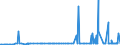 KN 22042123 /Exporte /Einheit = Preise (Euro/Bes. Maßeinheiten) /Partnerland: Weissrussland /Meldeland: Eur27_2020 /22042123:Qualitaetsweine Bestimmter Anbaugebiete, in Behaeltern mit Einem Inhalt von =< 2 l und mit Einem Vorhandenen Alkoholgehalt von =< 13 % (Ausg. Schaumwein, Perlwein und Allgemein Weisswein)