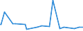 KN 22042123 /Exporte /Einheit = Preise (Euro/Bes. Maßeinheiten) /Partnerland: Aserbaidschan /Meldeland: Eur27_2020 /22042123:Qualitaetsweine Bestimmter Anbaugebiete, in Behaeltern mit Einem Inhalt von =< 2 l und mit Einem Vorhandenen Alkoholgehalt von =< 13 % (Ausg. Schaumwein, Perlwein und Allgemein Weisswein)