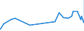 KN 22042123 /Exporte /Einheit = Preise (Euro/Bes. Maßeinheiten) /Partnerland: Ehem.jug.rep.mazed /Meldeland: Eur27_2020 /22042123:Qualitaetsweine Bestimmter Anbaugebiete, in Behaeltern mit Einem Inhalt von =< 2 l und mit Einem Vorhandenen Alkoholgehalt von =< 13 % (Ausg. Schaumwein, Perlwein und Allgemein Weisswein)