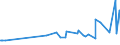 KN 22042123 /Exporte /Einheit = Preise (Euro/Bes. Maßeinheiten) /Partnerland: Marokko /Meldeland: Eur27_2020 /22042123:Qualitaetsweine Bestimmter Anbaugebiete, in Behaeltern mit Einem Inhalt von =< 2 l und mit Einem Vorhandenen Alkoholgehalt von =< 13 % (Ausg. Schaumwein, Perlwein und Allgemein Weisswein)